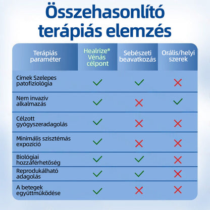 🇭🇺Yutuof® 👩‍⚕️VeinTarget mikrotűs tapasz⚡Azonnali enyhülés hosszú távú eredmények-🔥🔥🔥